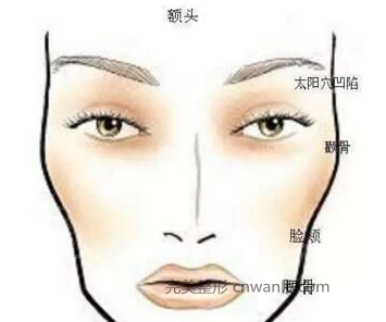 <a href='/tag_boniaosuanfengmian2.html'>玻尿酸豐面頰</a>會(huì)有后遺癥嗎