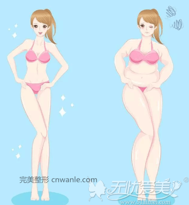 吸脂手術(shù)真的會反彈嗎？