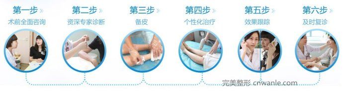 冰點無痛 脫毛儀脫毛流程