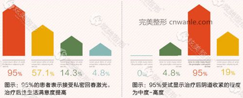 接受過重慶華美私密整形的愛美人士評價