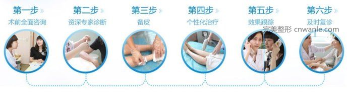 冰點(diǎn)無(wú)痛 脫毛儀脫毛流程
