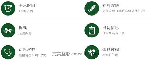 好手藝陰唇整形手術(shù)信息