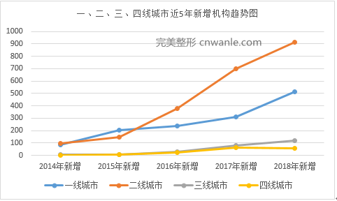 2018年醫(yī)美行業(yè)大事件盤點(diǎn)